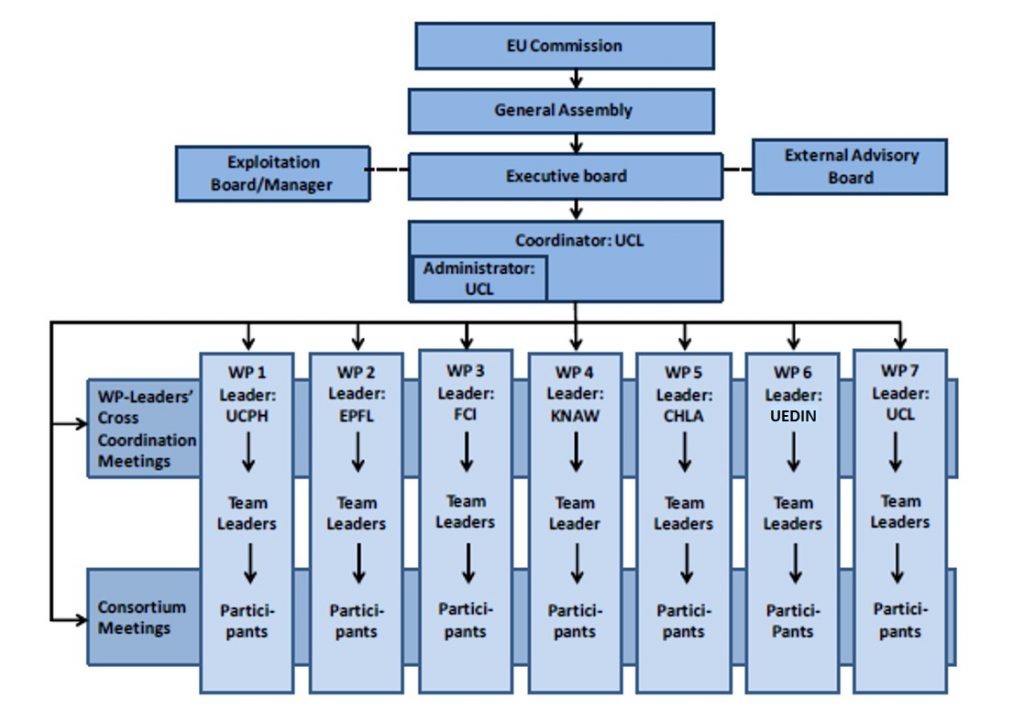 Consortium Diagram